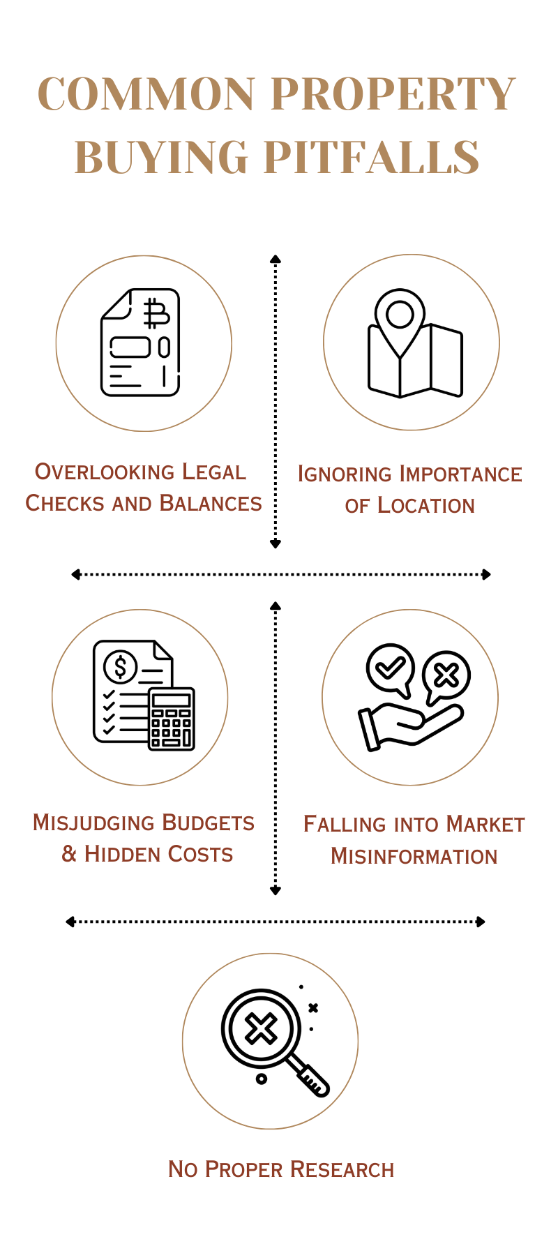 Common Property Buying Pitfalls